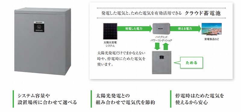 蓄電池・太陽光発電