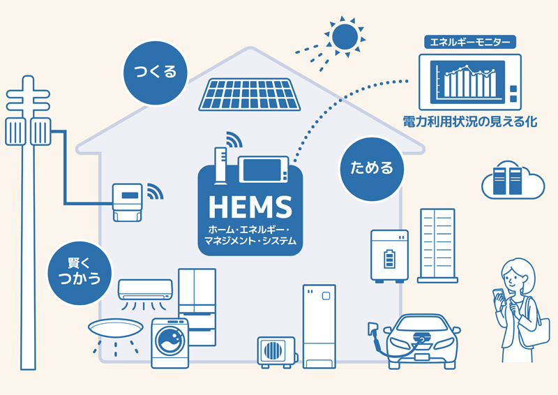 スマートHEMS　HOME IoT